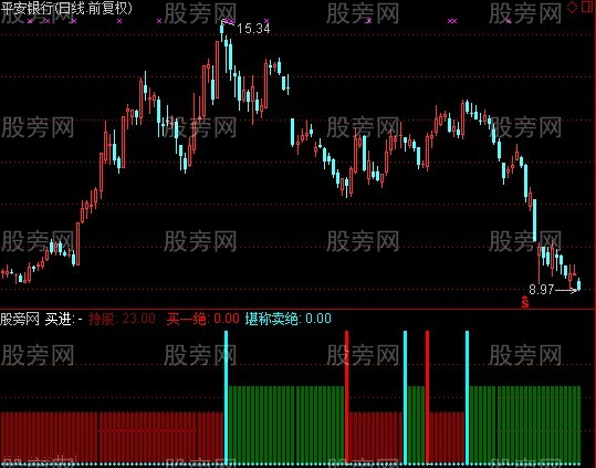通达信准确率98%指标公式