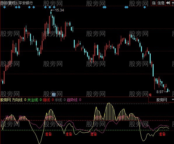 同花顺金山线指标公式 同花顺金山线指标公式