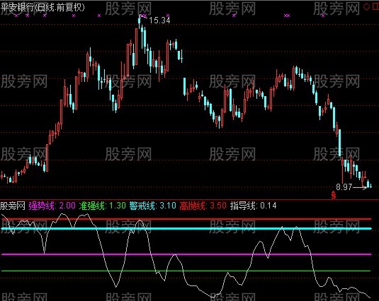 通达信华山四海指标公式