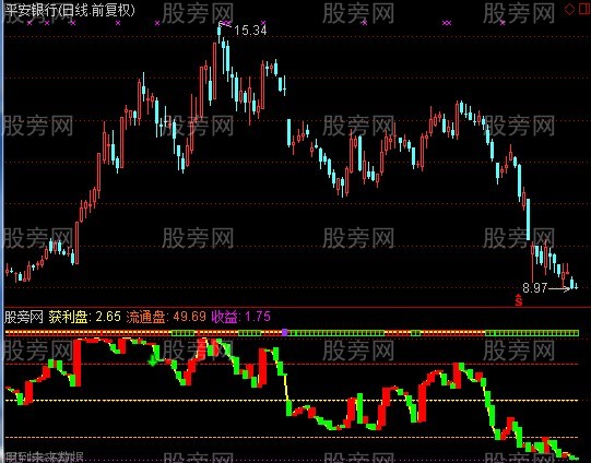 通达信魔鬼读盘指标公式