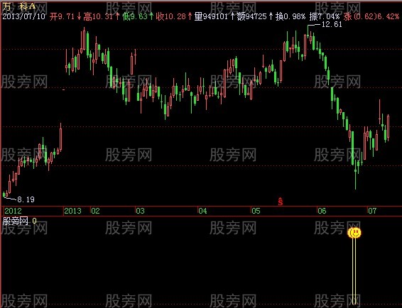 飞狐窥底魔镜指标公式