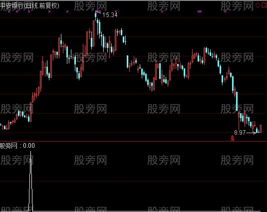 通达信日月合璧选股指标公式