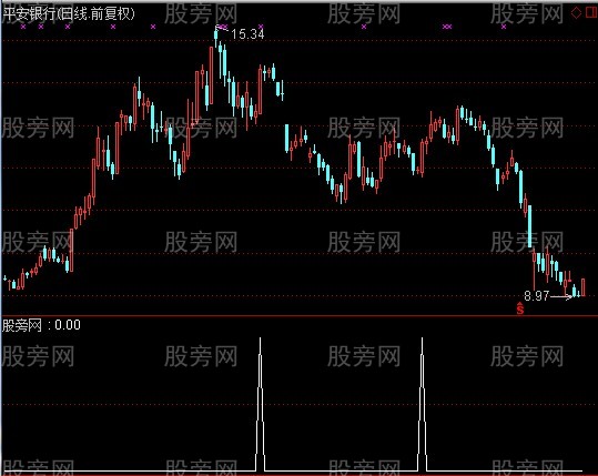 通达信出人头地选股指标公式