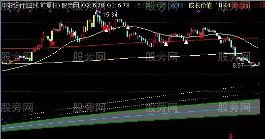 通达信量价认同主图指标公式