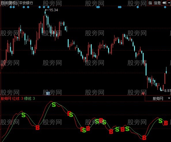 同花顺波浪BS双雄指标公式