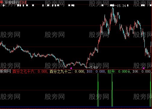 大智慧买就赢利指标公式 大智慧买就赢利指标公式