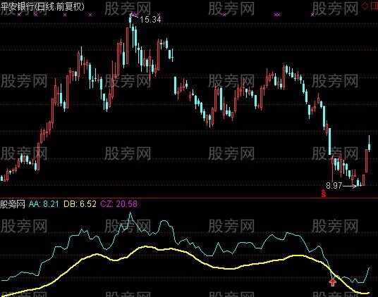 通达信大卫底部指标公式