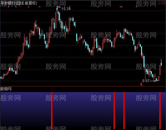 通达信SI起暴点+选股指标公式