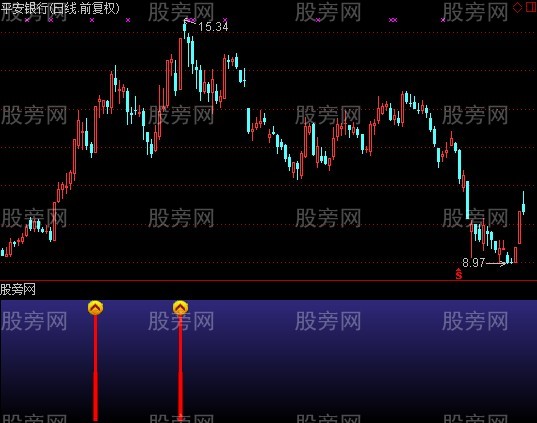 通达信小V逆转+选股指标公式