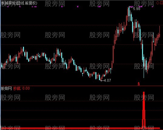 通达信宁波游资买点指标公式