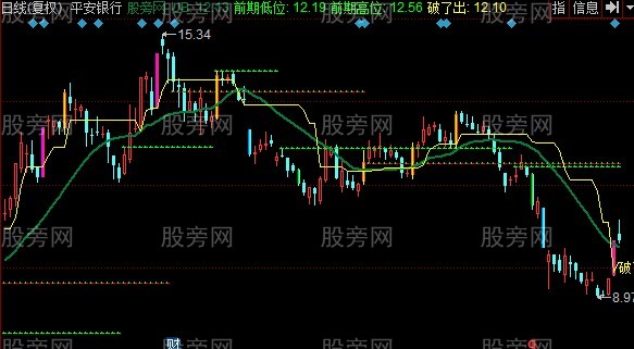同花顺罗麦精准线主图指标公式