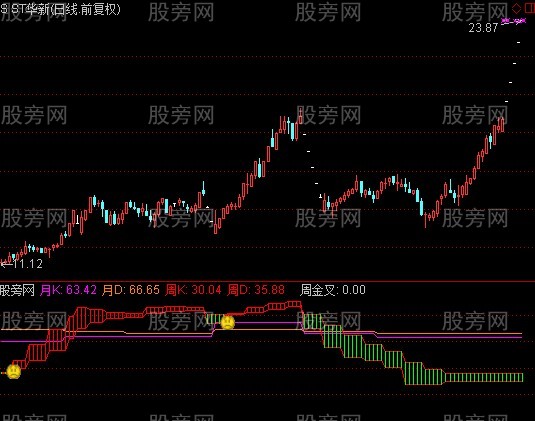 通达信阶梯KD指标公式