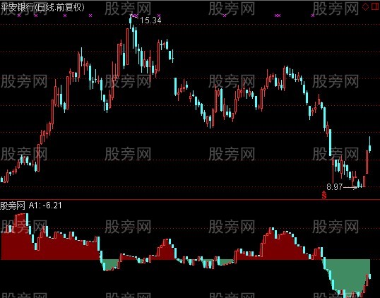 通达信量比累计指标公式