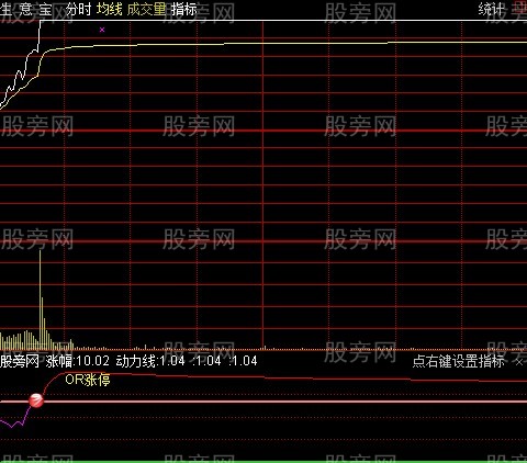 通达信分时涨停动力指标公式