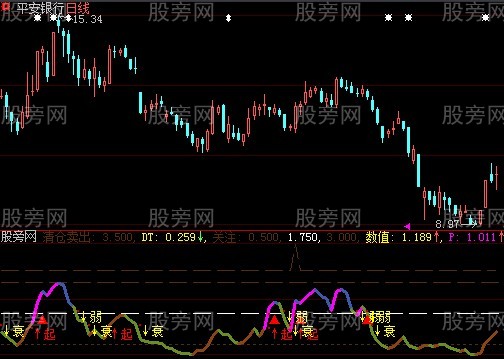 大智慧走势衰弱指标公式