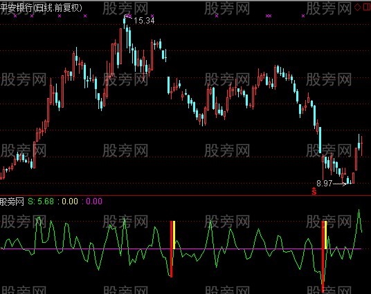 通达信我5反弹指标公式