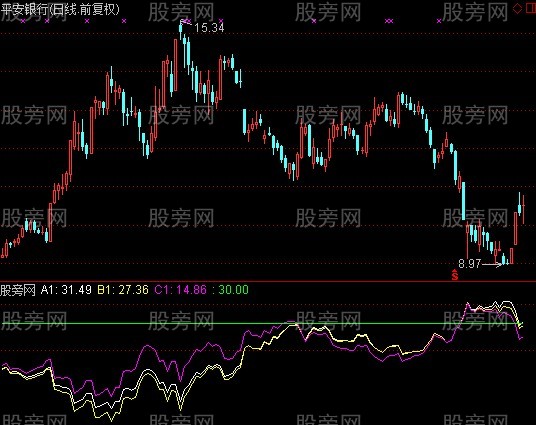 通达信我5临界点指标公式