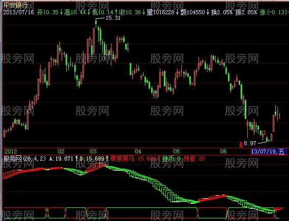 飞狐草原黑马指标公式