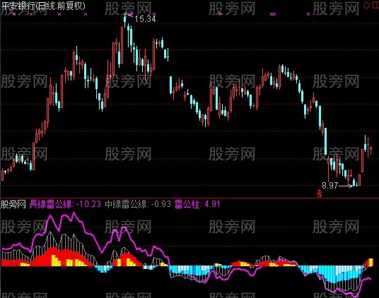 通达信3D立体雷公柱指标公式