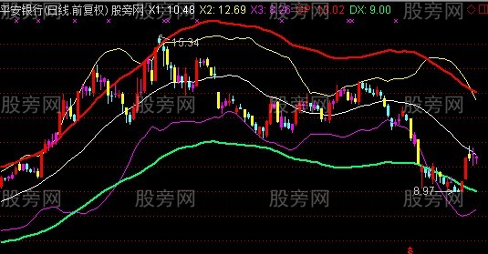 通达信升轨曲线主图指标公式