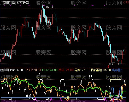 通达信峰峰心理线指标公式