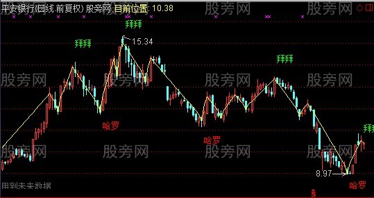 通达信温柔的子弹主图指标公式