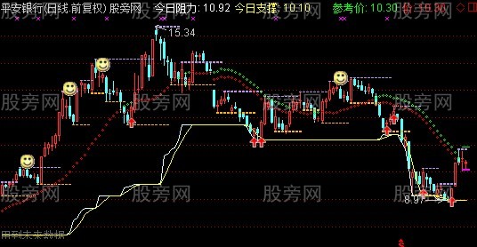 通达信赛狮会主图指标公式
