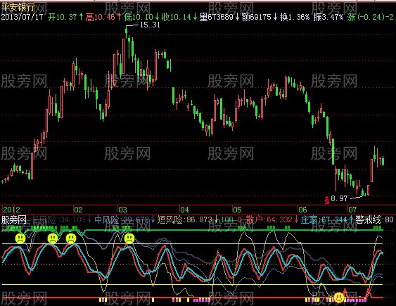 飞狐虾公擒龙指标公式