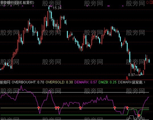 通达信迪马克振荡指标公式 通达信迪马克振荡指标公式