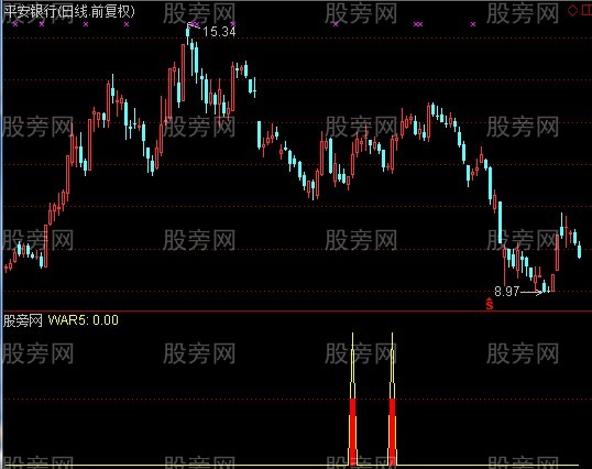 通达信见底飘红指标公式