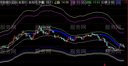 通达信费波南买主图指标公式