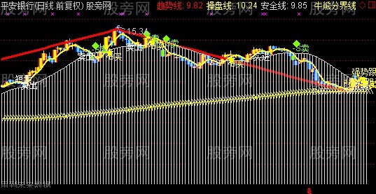 通达信决战股市主图指标公式