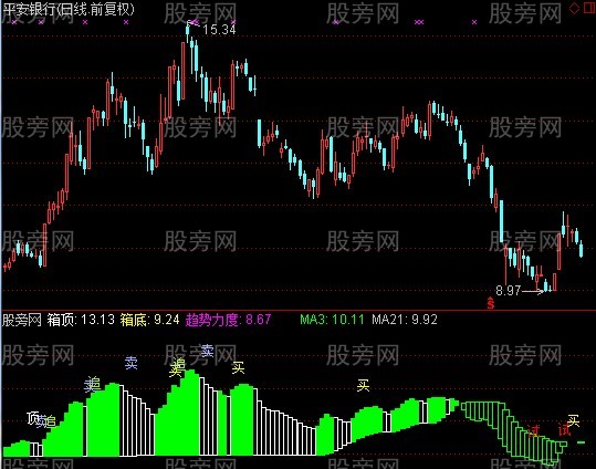 通达信金品顶底指标公式