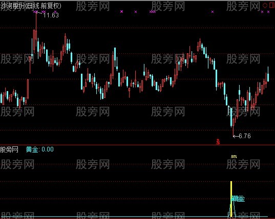 通达信黄金抄底指标公式