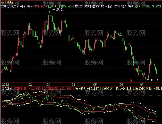 飞狐强者恒强指标公式