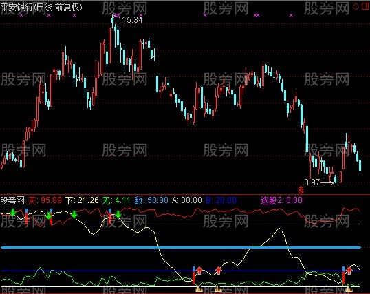通达信掘金线指标公式