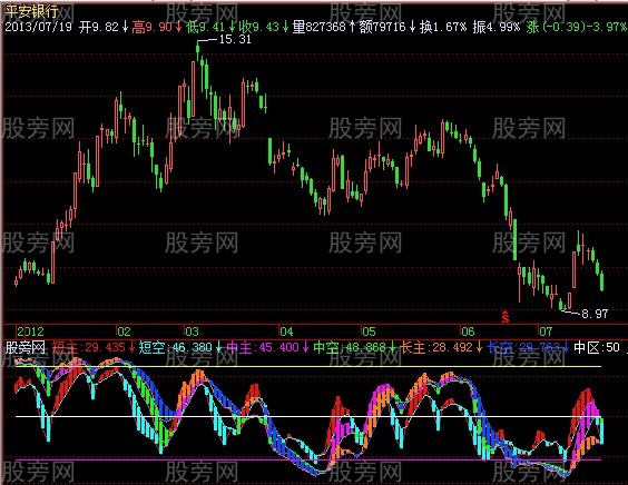 飞狐牛马必杀指标公式