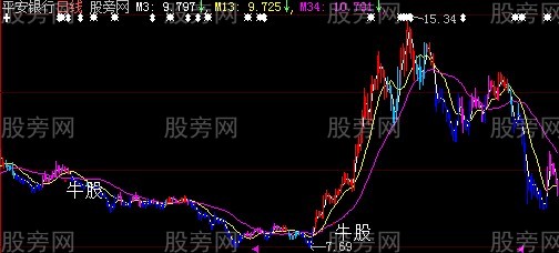 大智慧冲天炮主图指标公式