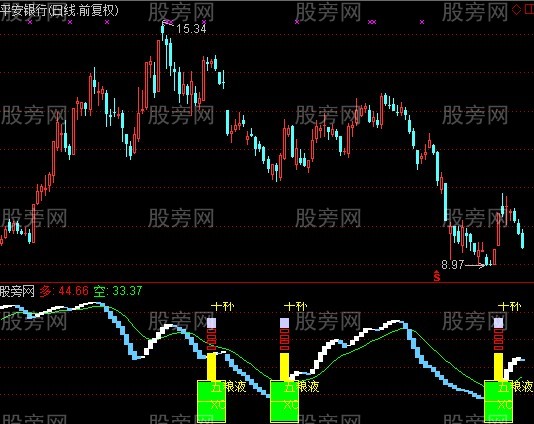 通达信与庄干杯指标公式