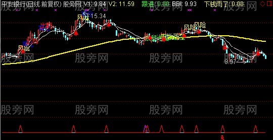 通达信金鼠送宝主图指标公式