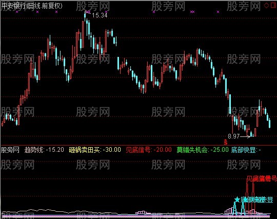 通达信有庄才会涨指标公式