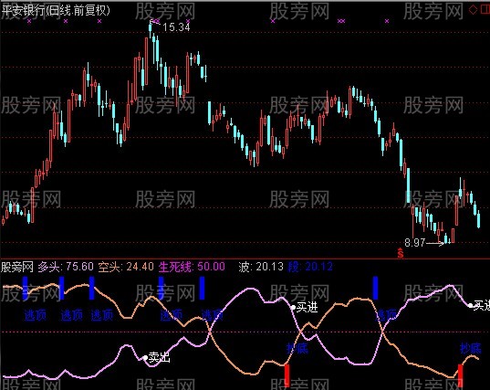 通达信紫叶地玄指标公式 通达信紫叶地玄指标公式