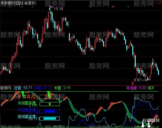通达信极具实战意义指标公式 通达信极具实战意义指标公式