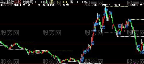 大智慧顶底一路主图指标公式