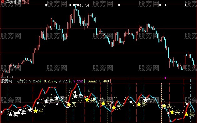 大智慧四项参考指标公式