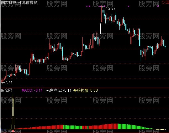 通达信四季控盘长线指标公式