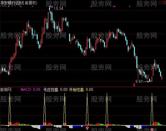 通达信四季操盘短线指标公式