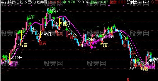 通达信领头最牛主图指标公式 通达信领头最牛主图指标公式