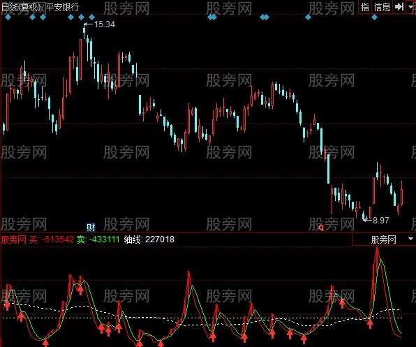 同花顺买卖快线指标公式