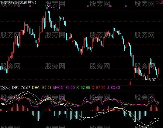 通达信完美结合KDJ和MACD指标公式